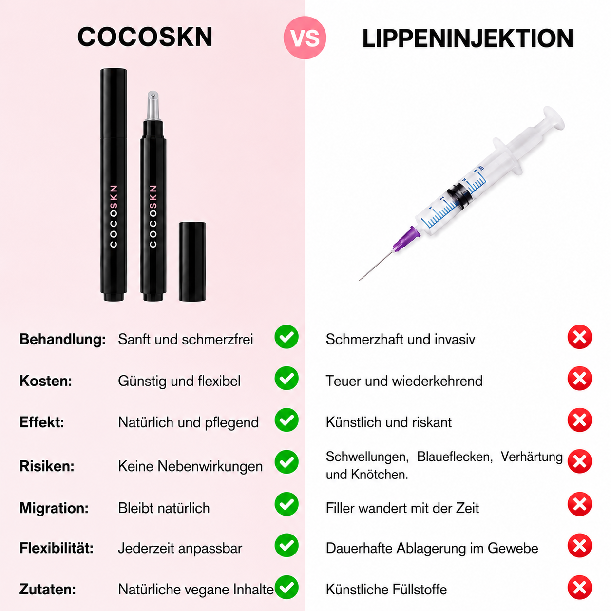 Vergleichsgrafik COCOSKN Lip Plumper im Vergleich zu Lippenunterspritzung